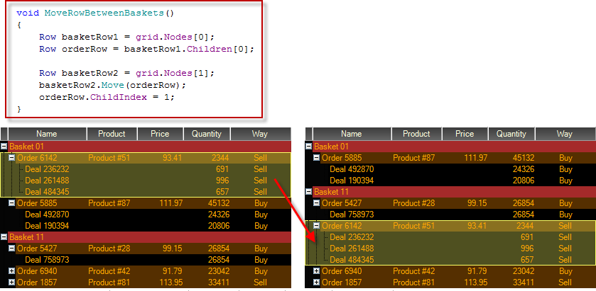 Moving row to any hierarchical node