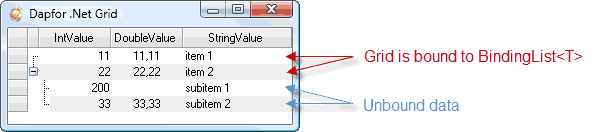 Adding unbound data on the next hierarchical level