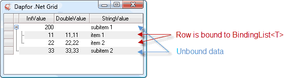 Binding rows to data sources