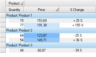 Realtime data filtering grouping and sorting in event-driven model