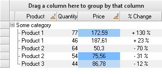 Realtime data filtering grouping sorting and hierarchy in event-driven model